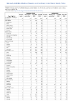 Cryptosporidiosis Cyclosporiasis Week 29 Weekly cases of notifiable diseases United States US territories and NonUS Residents week ending July 24 2021
