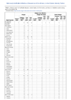 Dengue virus infections Week 29 Weekly cases of notifiable diseases United States US territories and NonUS Residents week ending July 23 2022