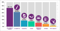 Data Visualization Tobacco Product Use Among High School Students  2018 CDC Vital Signs February 11 2019