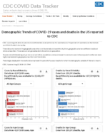 Demographic trends of COVID19 cases and deaths in the US reported to CDC Cases by RaceEthnicity Deaths by RaceEthnicity Cases by Age Group Deaths by Age Group Cases by Sex Deaths by Sex Aug 22 2020