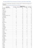 Campylobacteriosis Week 02 Weekly cases of notifiable diseases United States US Territories and NonUS Residents week ending January 14 2023