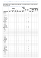 Botulism Infant Week 13 Weekly cases of notifiable diseases United States US territories and NonUS Residents week ending April 3 2021