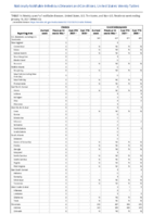 Cholera Coccidioidomycosis Week 02 Weekly cases of notifiable diseases United States US territories and NonUS Residents week ending January 16 2021