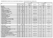 Supplementary Table 2 Suicide Rates by Sex for Major and Detailed Industry Groups  National Vital Statistics System United States 2021