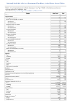 TABLE 1 Reported cases of notifiable diseases and rates  United States 2022 Annual reported cases of notifiable diseases by region and reporting area United States US Territories and NonUS Residents 2022