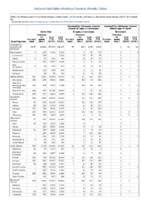 Gonorrhea Haemophilus influenzae invasive disease all ages all serotypes Haemophilus influenzae invasive disease age 5 years Week 30 Weekly cases of notifiable diseases United States US territories and NonUS Residents weeks ending July 27 2019