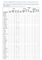 Malaria Measles Week 27 Weekly cases of notifiable diseases United States US territories and NonUS Residents week ending July 10 2021