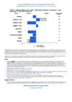 National Notifiable Diseases Infectious Weekly Tables Figure 1 Selected notifiable disease reports United States comparison of provisional 4week totals March 17 2018 with historical data