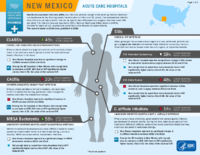 HealthcareAssociated Infections Progress New Mexico Acute Care Hospitals
