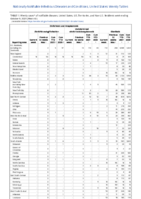 Ehrlichiosis and Anaplasmosis Ehrlichia ewingii infection Undetermined ehrlichiosisanaplasmosis Giardiasis Week 40 Weekly cases of notifiable diseases United States US territories and NonUS Residents week ending October 9 2021