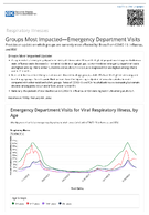 Respiratory Viruses  Groups Most ImpactedEmergency Department Visits