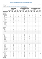 Hansens disease Hantavirus infection nonhantavirus pulmonary syndrome Hantavirus pulmonary syndrome Week 08 Weekly cases of notifiable diseases United States US territories and NonUS Residents weeks ending February 23 2019