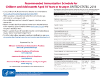 Recommended immunization schedule for children and adolescents aged 18 years or younger United States 2018