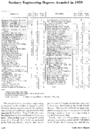 Sanitary engineering degrees awarded in 1959