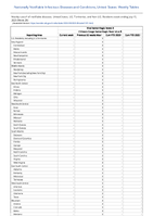 Viral hemorrhagic fevers CrimeanCongo hemorrhagic fever virus Week 28 Weekly cases of notifiable diseases United States US Territories and NonUS Residents week ending July 15 2023