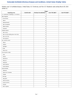Plague Week 12 Weekly cases of notifiable diseases United States US Territories and NonUS Residents week ending March 28 2026