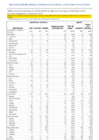 Nationally Notifiable Infectious Diseases and Conditions United States Annual Tables Table 2p Spotted fever rickettsiosis Streptococcal toxic shock syndromeSyphilis