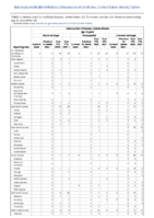 Haemophilus influenzae invasive disease age 5 years Week 29 Weekly cases of notifiable diseases United States US territories and NonUS Residents week ending July 23 2022