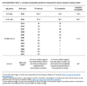 Supplementary Table 1 RealTime Use of a Dynamic Model to Measure the Impact of Public Health Interventions on Measles Outbreak Size and Duration  Chicago Illinois 2024