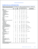 MMWR Morbidity and Mortality Weekly Report Notifiable Diseases and Mortality Tables Vol 65 No 20 May 27 2016