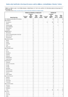 Poliovirus infection nonparalytic Psittacosis Week 34 Weekly cases of notifiable diseases United States US territories and NonUS Residents weeks ending August 24 2019