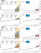 Coronavirus disease 2019 COVID19  forecasts of total deaths State Forecasts