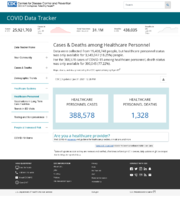 CDC COVID Data Tracker Cases  Deaths Among Healthcare Personnel January 31 2021