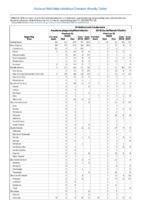 Table 2e Ehrlichiosis and Anaplasmosis Anaplasma phagocytophilum infection Ehrlichia chaffeensis infection Week 16 Weekly cases of selected notifiable diseases   1000 cases reported during the preceding year and selected low frequency diseases United States and US territories week ending April 21 2018