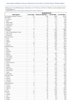 Campylobacteriosis Week 51 Weekly cases of notifiable diseases United States US Territories and NonUS Residents week ending December 23 2023