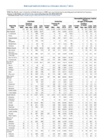 Table 2f Ehrlichiosis and Anaplasmosis Ehrlichia ewingii infection Undetermined Week 51 Weekly cases of selected notifiable diseases   1000 cases reported during the preceding year and selected low frequency diseases United States and US territories week ending December 22 2018