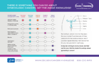 Theres something you can do about gynecologic cancers get the Inside Knowledge