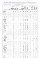 Hemolytic uremic syndrome postdiarrheal Hepatitis viral acute by type Week 12 Weekly cases of notifiable diseases United States US territories and NonUS Residents weeks ending March 21 2020