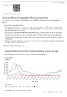 Respiratory Viruses  Groups Most ImpactedHospitalizations