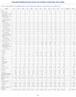 TABLE 3 Annual reported cases of notifiable diseases by month United States excluding US Territories and NonUS Residents 2023