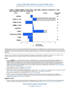 National Notifiable Diseases Infectious Weekly Tables Figure 1 Selected notifiable disease reports United States comparison of provisional 4week totals December 29 2018 with historical data