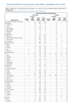 Invasive pneumococcal disease age 5 Week 42 Weekly cases of notifiable diseases United States US territories and NonUS Residents weeks ending October 19 2019