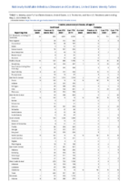 Invasive pneumococcal disease all ages Week 18 Weekly cases of notifiable diseases United States US territories and NonUS Residents weeks ending May 2 2020