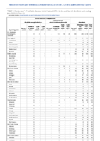 Ehrlichiosis and Anaplasmosis Giardiasis Week 24 Weekly cases of notifiable diseases United States US territories and NonUS Residents week ending June 18 2022
