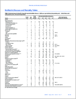 MMWR Morbidity and Mortality Weekly Report Notifiable Diseases and Mortality Tables Vol 65 No 17 May 6 2016