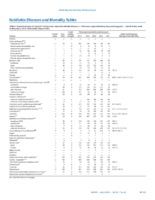 MMWR Morbidity and Mortality Weekly Report Notifiable Diseases and Mortality Tables Vol 65 No 26 July 8 2016