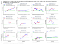 Expanded Figure 1 Femaletomale Ratios Among Antiretroviral Therapy Enrollees Compared with Femaletomale Ratios Among All Persons with HIV by Country  by Country 20022013