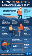 How Diabetes Can Affect Your Body