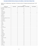 Chancroid Week 50 Weekly cases of notifiable diseases United States US Territories and NonUS Residents week ending December 13 2025