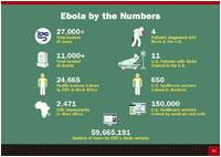Ebola by the Numbers 20150709