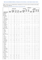 Legionellosis Leptospirosis Listeriosis Week 08 Weekly cases of notifiable diseases United States US territories and NonUS Residents week ending February 27 2021