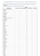 Cholera Week 28 Weekly cases of notifiable diseases United States US Territories and NonUS Residents week ending July 15 2023