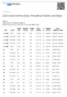 Table L7 Adult Lifetime Asthma Prevalence and Number by Income and State or Territory BRFSS 2020