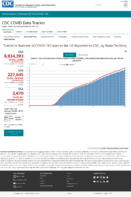 Trends in Number of COVID19 Cases in the US Reported to CDC by StateTerritory Trends in Total and Cumulative Incidence Rate of COVID19 Deaths in the United States Reported to CDC per 100000 Population Oct 27 2020