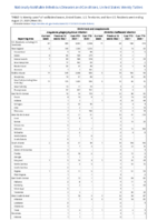 Ehrlichiosis and Anaplasmosis Week 33 Weekly cases of notifiable diseases United States US territories and NonUS Residents week ending August 21 2021