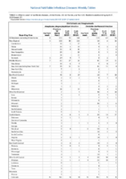 Ehrlichiosis and Anaplasmosis Week 17 Weekly cases of notifiable diseases United States US territories and NonUS Residents weeks ending April 27 2019
